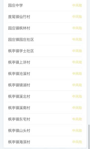 上海中高风险地区名单最新查询（上海现在是中高风险地区吗最新）