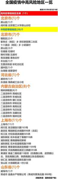 中国中高风险区不再标红（全国现有29地高风险112地中风险）