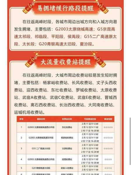 24年高速公路免费安排表春节(2024年高速免费日期表最新)