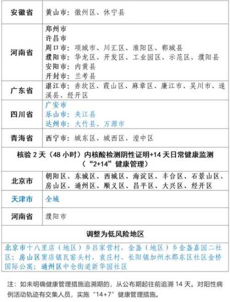 上海新增2地中风险地区有哪些（上海新增2本地确诊中风险地区）