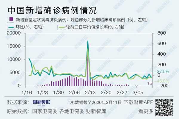 31省新增103例:本土88例（31省份新增本土确诊50例）