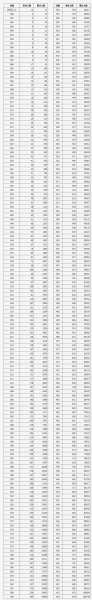 山西2017高考分数线一分一档(2017年山西高考考生人数)