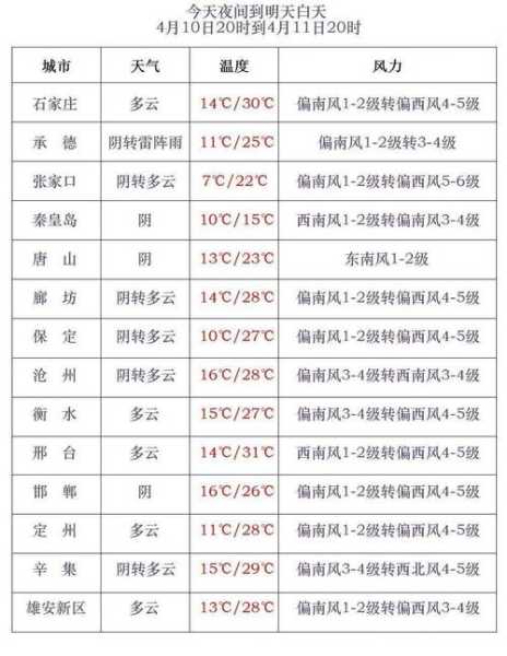 河北新增9个中风险地区名单(河北疫情中高风险地区最新有哪些)