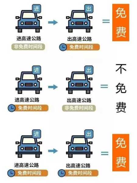 2024高速免费时间表最新公布(2024年端午高速免费吗?)