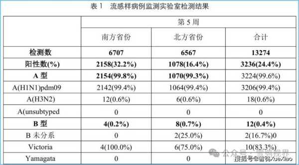中山疫情最新消息今天新增（中山2025流感疫情最新消息通知）