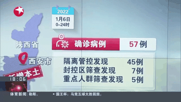 西安1名门诊部工作人员确诊病例（西安确诊病例最新病人情况）