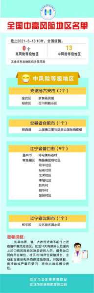 全国中高风险地区共216个名单（外汇高风险国家或地区名单）