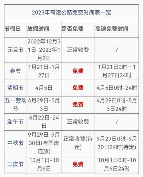 51高速免费时间表2023官方（五一高速免费几天2021）