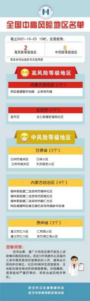 天津一地被调整为高风险地区了吗（天津哪些地区是中高风险区）