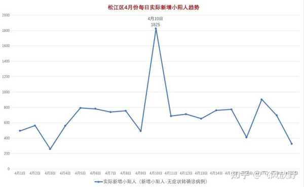 2022上海实际死了多少人口（上海人口2021总人数统计）