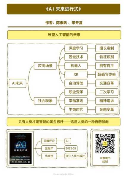 AI时代人生如何选择？探索未来职业发展之路