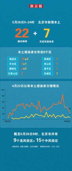 北京昨日新增4例感染者轨迹（北京昨日新增病例涉及这个小区）