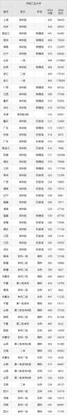 河南工业大学专科分数线是多少（河南工业大学专科录取分数线）
