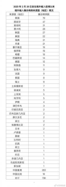 北京新增1例死亡病例详情公布（北京昨日新增病例最小18岁）