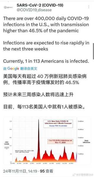 美国疫情最新数据消息2024年(美国疫情最新情况2023)
