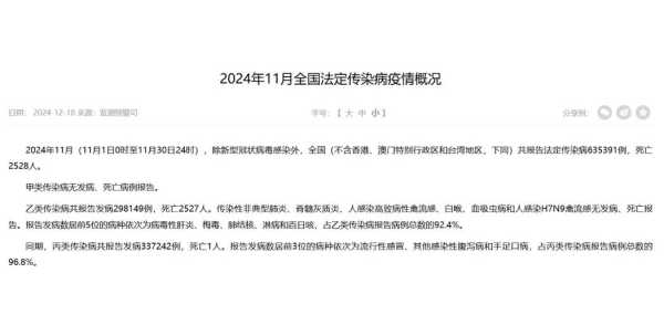 2024疫情又来了真的假的(2024年会有新的病毒疫情吗)