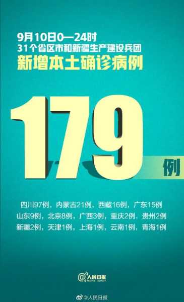 31省新增本土确诊9例i（31省市新增本土病例最新消息）