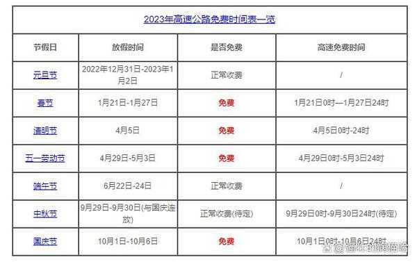 2022年五一高速免费时间段（2023五一高速是否免费）
