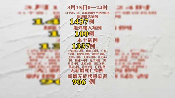 31省份新增确诊13例本土6例（6省新增本土30例疫情）