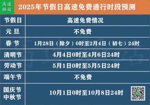 2021年元旦高速免费吗（2021高速公路元旦是否免费）