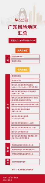 广州4地升级为中风险地区了吗（广州4地调整为中风险地区）