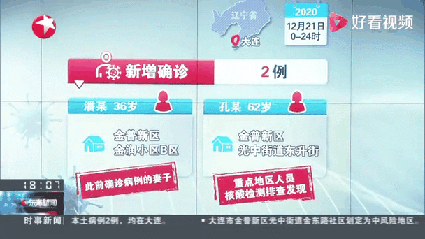 大连新增6例本土确诊病例详情（大连新增确诊病例最新消息）
