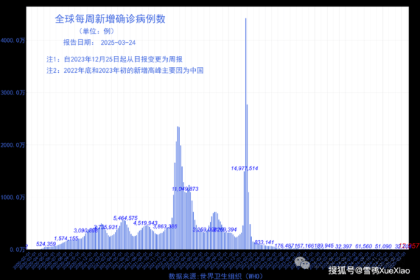 美国新冠疫情最新消息今天数据（2025新冠最新消息今天）