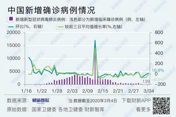 新 冠状病毒疫情实时最新数据（新型冠状病毒感染肺炎疫情）