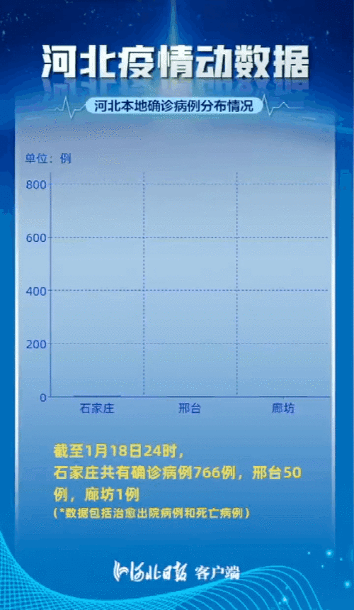 河北14例本土确诊行动轨迹（河北新增20例本土确诊病例）