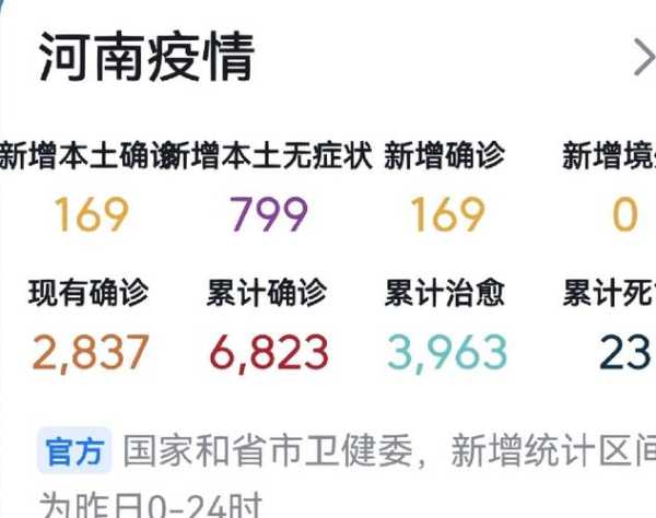 河南新增本土确诊15例是哪里的（河南又增加一例是哪里的）