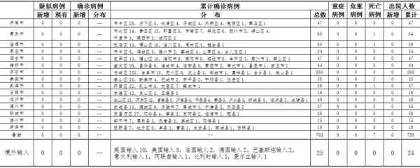 山东新增4例本土确诊 均在日照（日照确诊新型冠状病毒）