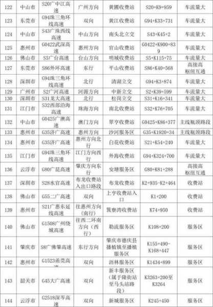 2023年五一高速公路免费几天（2025五一高速免费几天）