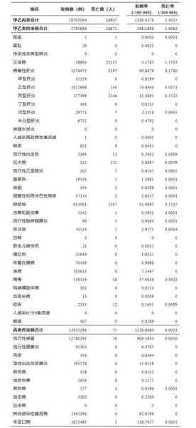 2023年1月上海法定传染病（2021年法定传染病有几种）