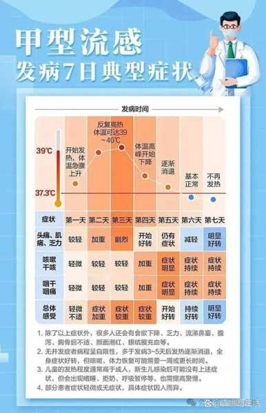2025杭州流感最新消息今天（新冠又来了2025杭州）