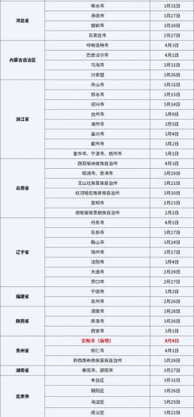 广东昨日新增本土确诊12例（广东最新本土确诊病例）