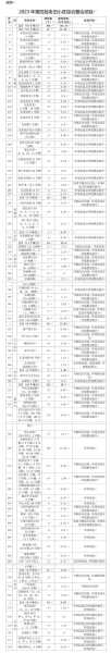 北京四区所有社区恢复二级响应(北京市第四批老旧小区改造)