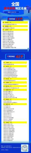 疫情成都中高风险地区最新名单(成都中风险地区最新)