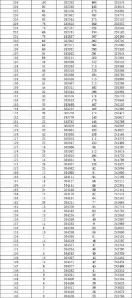 今年高考时间2024具体时间是几号(2024年高考一分一段表)