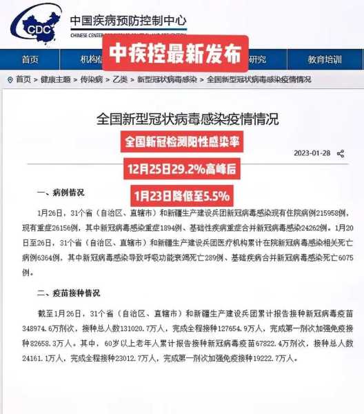 山东疫情放开死亡人数最新消息(山东疫情最新消息今天新增人数)