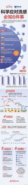 2023年2月近日流感症状（近期流感病毒症状）