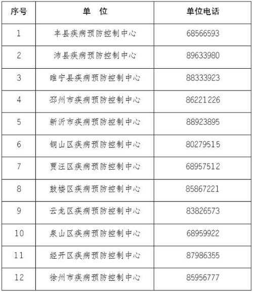 疫情中高风险地区最新名单10.1（最新|全国疫情中高风险地区名单）