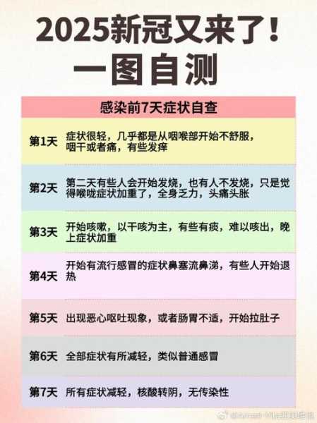 2025年最新一轮阳性症状过程(2025年6月新冠症状)