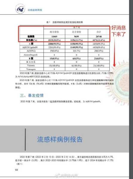 中疾控:近1周阳性人数上升(疾控hiv阳性会当天通知吗)