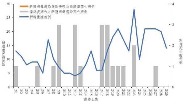 疫情上海最新数据消息今天新增(最新流感疫情)