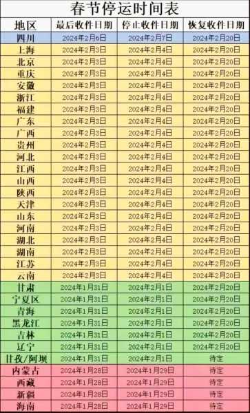 2024快递停运和恢复时间是多少(快递公司什么时候停运)