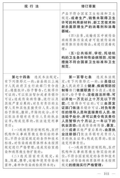 2023年传染病共有多少种（2023传染病防治法全文）