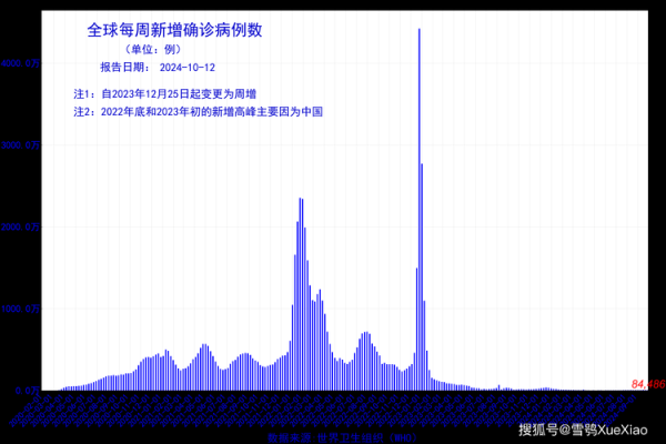2024年4月新冠疫情结束了吗(2025成都最新疫情症状)