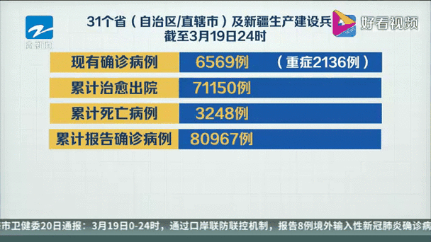 31省区市新增41例均为境外输入（31省新增18境外输入）