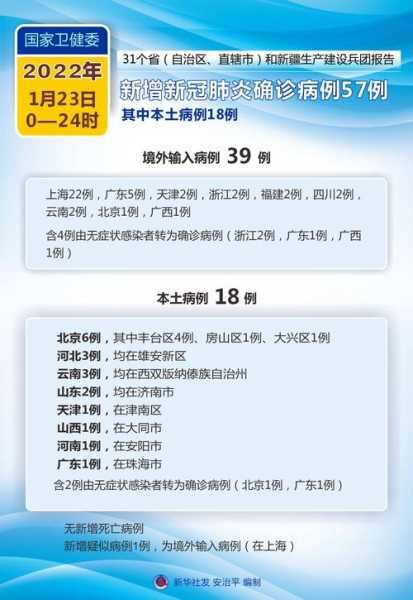 山东疫情2023年2月份怎么样(2023年会有疫情吗)