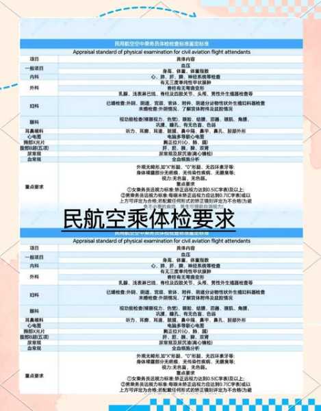 现在坐飞机要核酸检测报告吗（坐飞机体检需要体检项目）